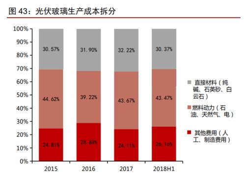 南玻A投資價(jià)值分析報(bào)告 傳統(tǒng)業(yè)務(wù)順周期，電子玻璃迎拐點(diǎn)，創(chuàng)業(yè)投資咨詢業(yè)務(wù)潛力待發(fā)