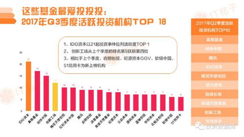 2017年Q3中國互聯(lián)網(wǎng)創(chuàng)業(yè)投資分析報(bào)告