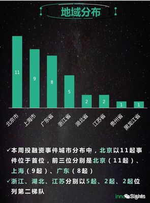 創投周風向 | 39起項目融資近25億元，人工智能賽道熱度登頂